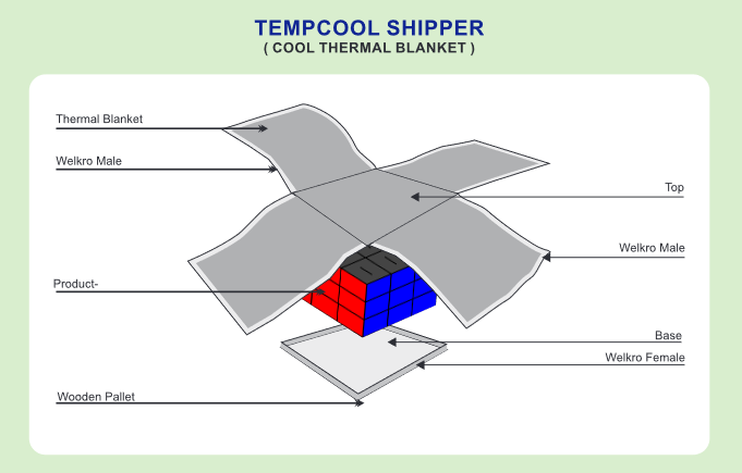 Tempcool Thermal Blanket